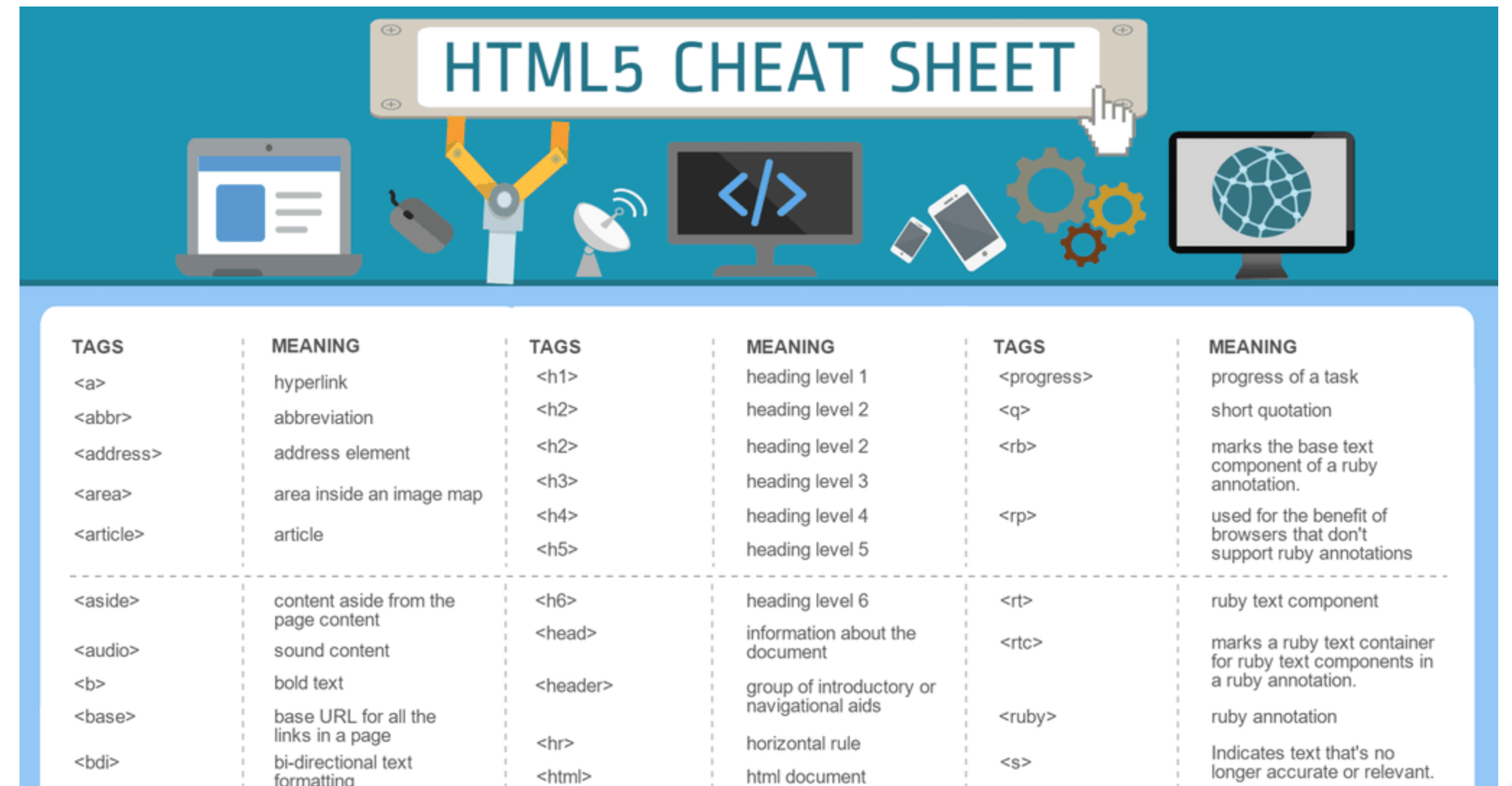HTMLのチートシート HTML5 Cheat Sheet
