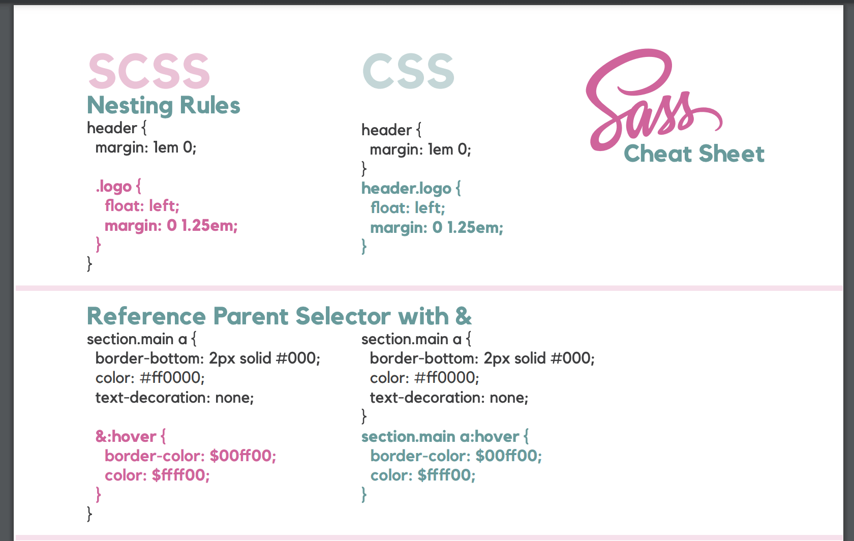 さっと使えるSCSS(SASS)のチートシート集