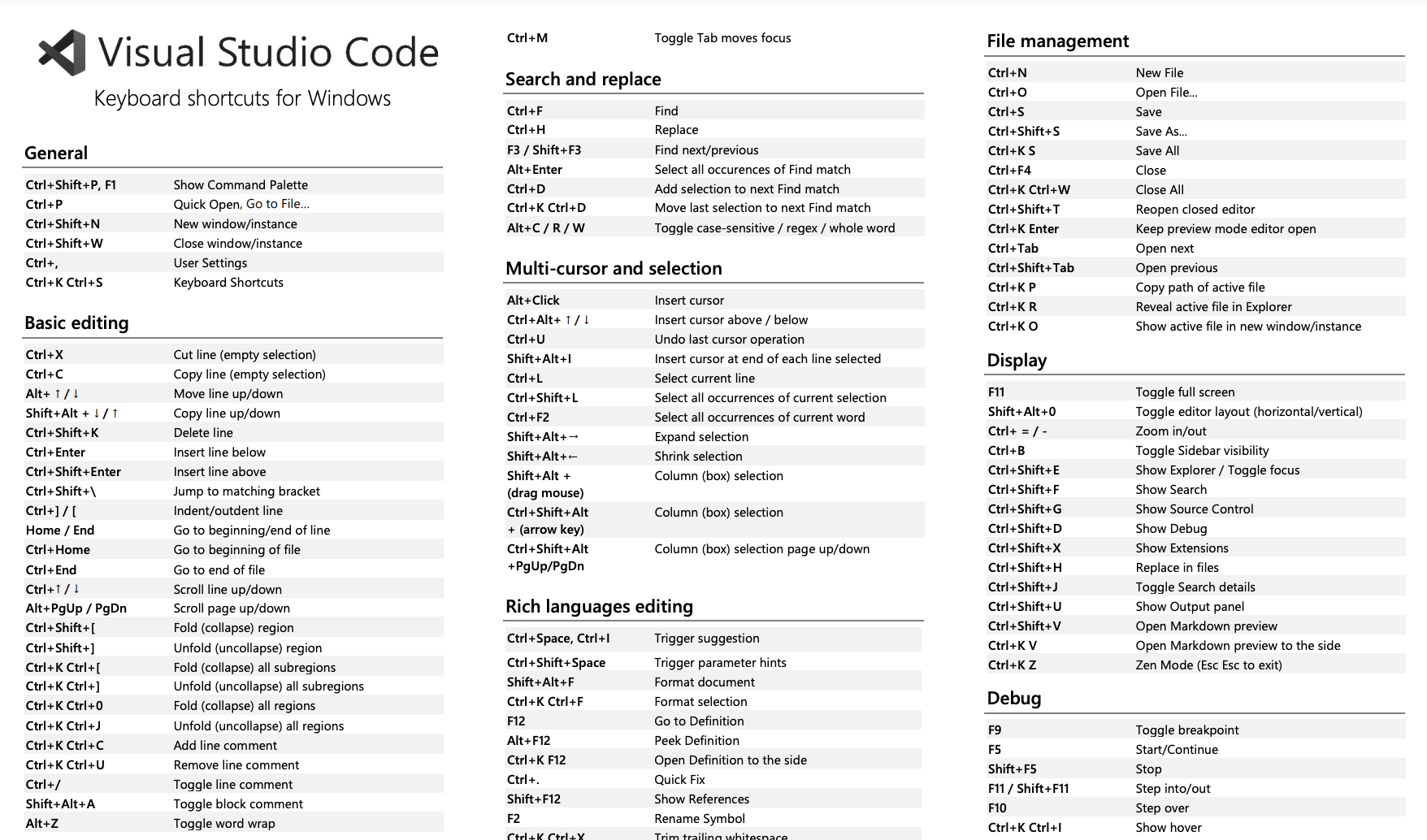 VSCodeのショートカット